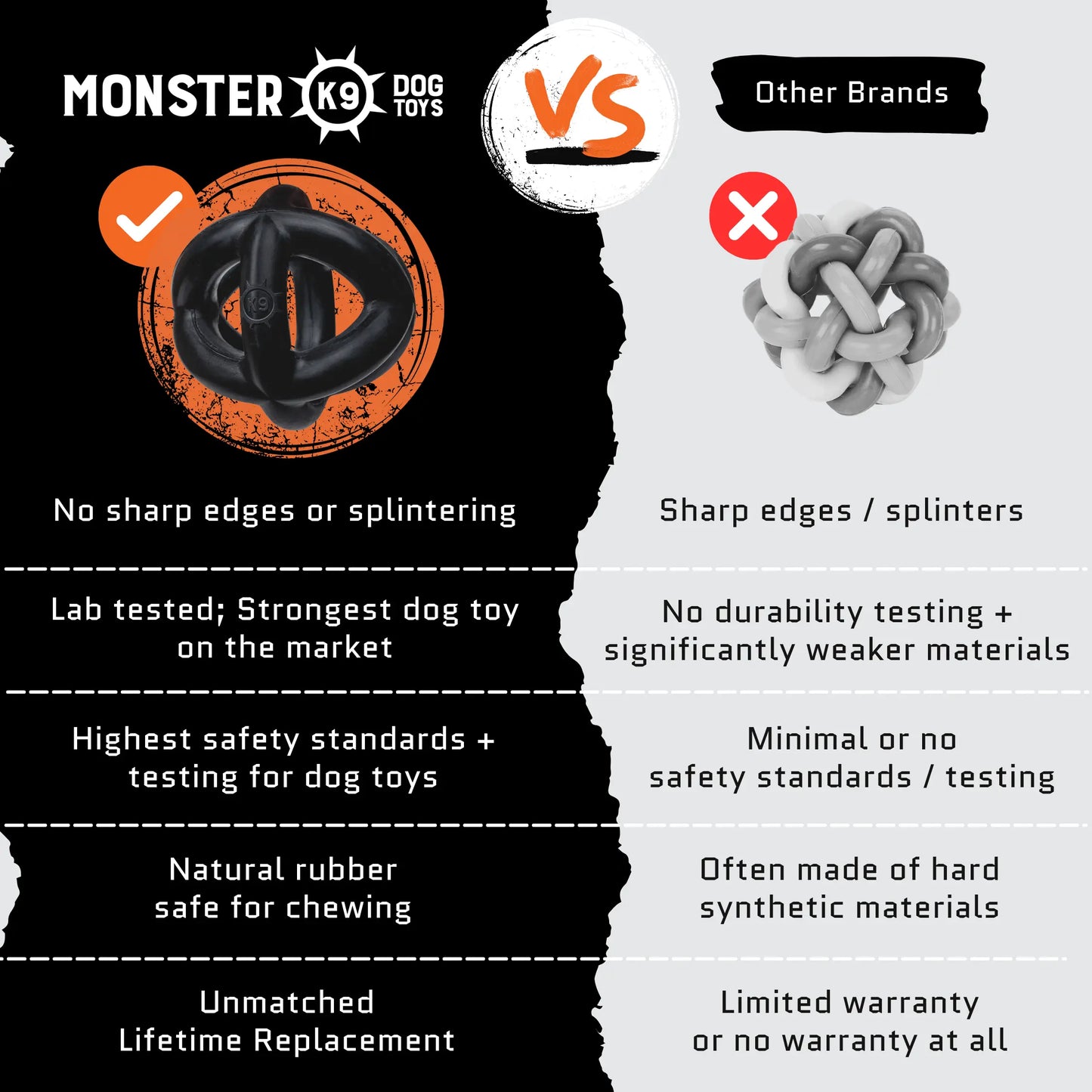 Monster K9 Ring Ball - Virtually Indestructible Dog Chew Toy, Lifetime Guarantee, Made from VULCRON Natural Rubber, Heavy Duty Design for Aggressive Chewers, Suitable for Medium and Large Breeds, 5.5 inches