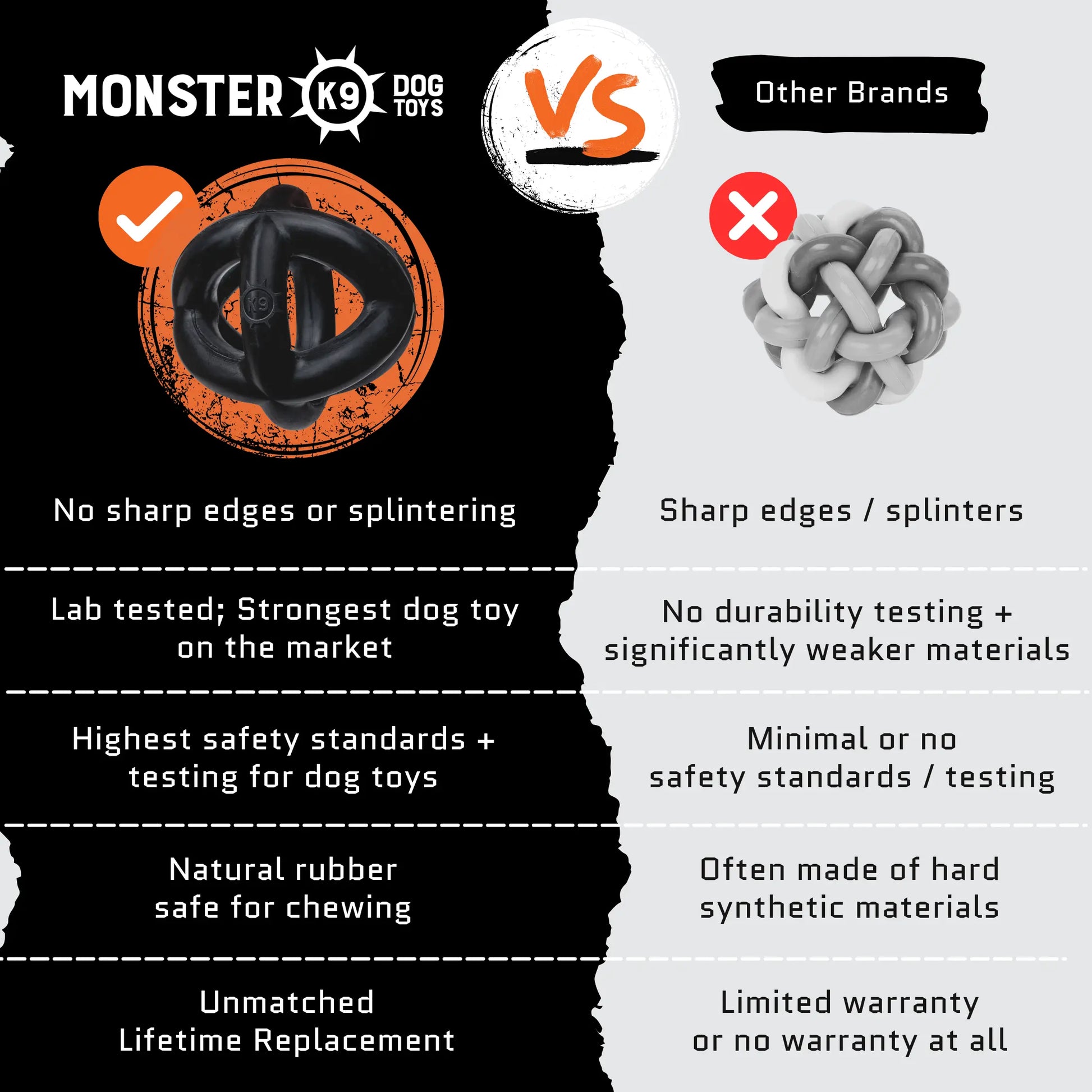 Monster K9 Ring Ball - Virtually Indestructible Dog Chew Toy, Lifetime Guarantee, Made from VULCRON Natural Rubber, Heavy Duty Design for Aggressive Chewers, Suitable for Medium and Large Breeds, 5.5 inches