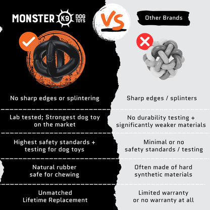 Monster K9 Ring Ball - Virtually Indestructible Dog Chew Toy, Lifetime Guarantee, Made from VULCRON Natural Rubber, Heavy Duty Design for Aggressive Chewers, Suitable for Medium and Large Breeds, 5.5 inches