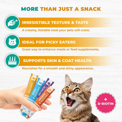 Creamy Lickable Cat Treats & Wet Squeeze Tubes – Chicken & Tuna Mix, Liquid Cat Snacks, Dual Support Urinary & Skin Care, Multivitamin Treats for Cats & Small Dogs (40 Sticks, Chicken Mix)