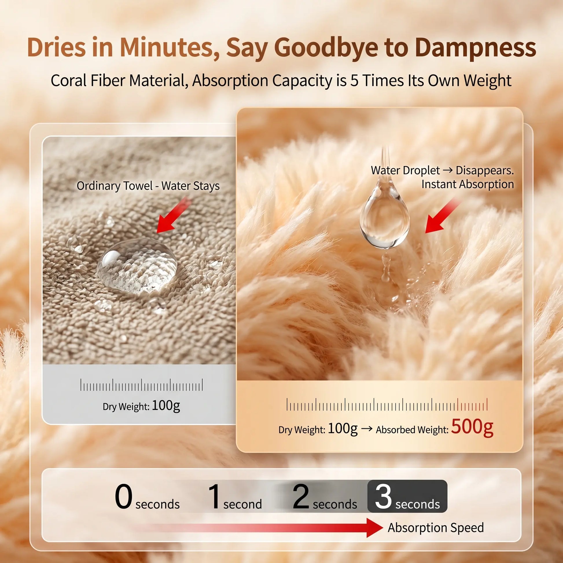 Pet Towel Quick-Dry Superfine Fiber, Absorbent Pet Bath Towel, Dog Grooming Cloth, Super Absorbent Pet Bathrobes Suitable for Small, Medium, and Large Dogs, Quick-Drying, Adjustable Design, Perfect for Pet Dogs.